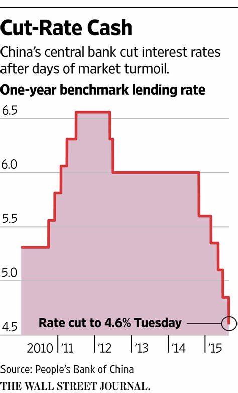 China stimulus hopes rise as central bank cuts rate, plans briefing