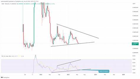 Shiba Inu price prediction – 3 reasons why SHIB is on the right track!