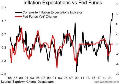 Inflation Expectation and Cryptocurrency Investment