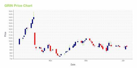 Grin Price: GRIN Live Price Chart, Market Cap & News Today - CoinGecko Buzz