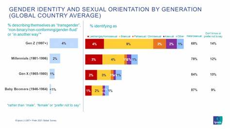 The Gender Attractiveness Gap
