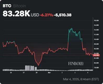 Bitcoin bull market will be over if this happens, according to expert
