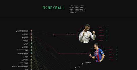 Revisiting Moneyball. Data, sports, payrolls, and memes