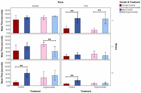 Creatine Monohydrate, Working Memory, Body Weight, and Food Intake in Rats