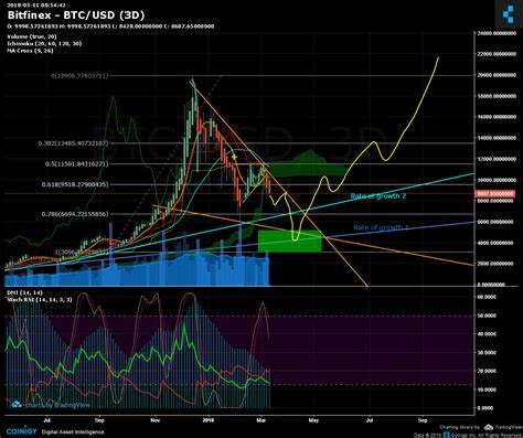Bitcoin Price Outlook: Will BTC Rebound Or Drop To $76,000? - TradingView