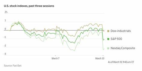 Heard on the Street Monday Recap: Atlantic Divide