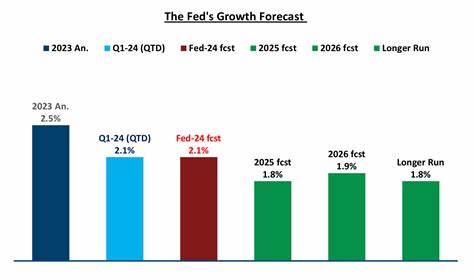 The Fed forecast that everyone's watching