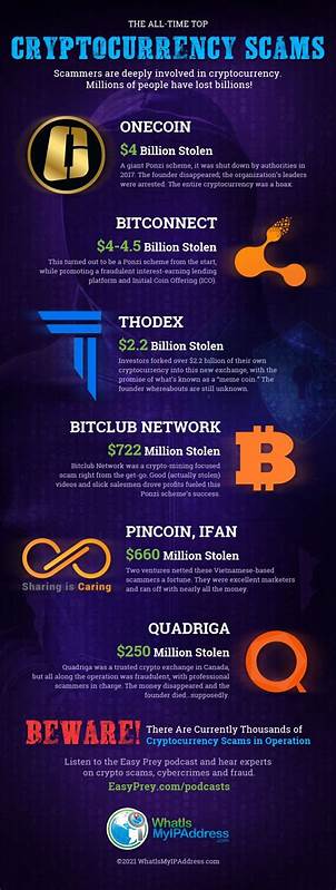 Cryptocurrency scams have become increasingly sophisticated, posing a significant threat to investors. Artificial Intelligence (AI) offers a powerful tool to combat these scams by providing advanced capabilities for detection, prevention, and risk assessm - Binance