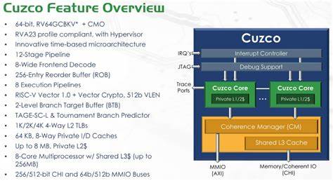 Condor Technology to Fly "Cuzco" RISC-V CPU into the Datacenter