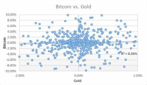 Is Bitcoin Emerging as a Safe Haven Amid Falling Global Liquidity - The Currency Analytics