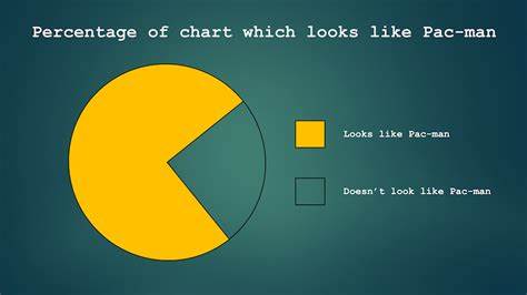 The limits of our personal experience and the value of statistics