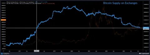 Bitcoin Holds Above $90K Level As Funding Rates Across Top Exchanges Drop to Zero – What This Means | - Bitcoinist