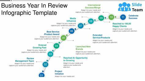 2022 year in review: Top business topics - TechTarget