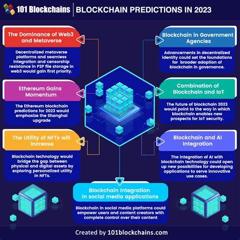 Five Predictions For The Future Of Blockchain And Cryptocurrency