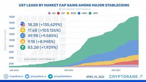 USD Coin and USDT stablecoins occupy 90% market share: Report