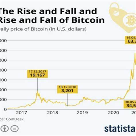 Bitcoin poised for volatility ahead of US interest rate decision — Analysts