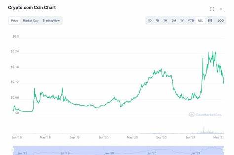 3 Cryptos Under $1 That Could Surpass Ethereum’s 2021 Gains – 5000% Profit Potential - CoinMarketCap