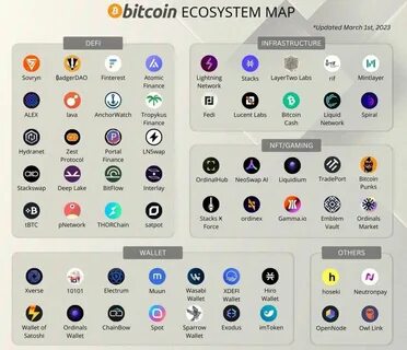 Google to integrate Bitcoin into its ecosystem via Bitcoin wallet