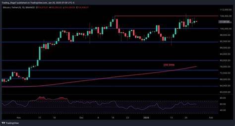 Bitcoin Nears $120K: Analysts Forecast Major Price Volatility Ahead