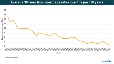 Average rate on a US 30-year mortgage eases to 6.81%, hovering near highest level in over two months