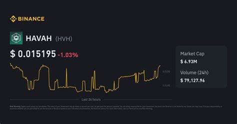 HAVAH Price: HVH Live Price Chart, Market Cap & News Today - CoinGecko Buzz