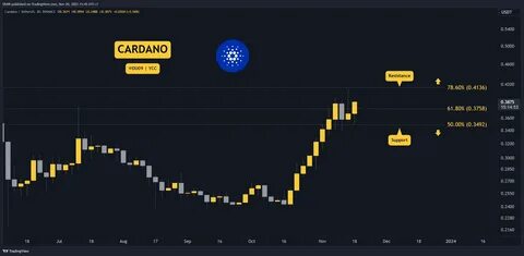 Cardano (ADA) Price Analysis: Consolidation and Potential 7% Upside