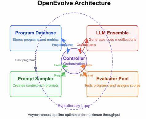 Openevolve: Open-Source Implementation of AlphaEvolve