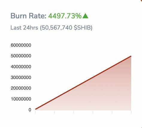Here's How Much You Should Invest In Shiba Inu Today For A $1M Payday If SHIB Hits 1 Cent? - Benzinga