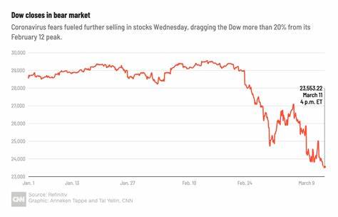 Stock market today: Dow, S&P 500, Nasdaq waver as Wall Street's 3-day surge loses steam