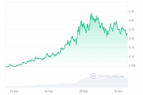 Moo Deng soars +400%, emerges as top gainer this week - AMBCrypto News