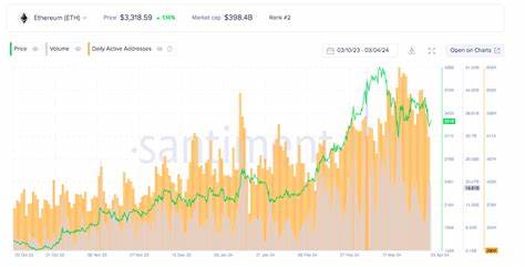 Why ETH could decline? - FXStreet