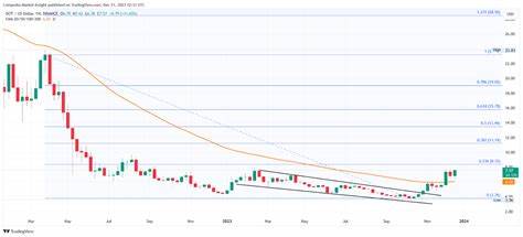 Top Altcoins to Buy for 100% Returns in the Near Term - Coinpedia Fintech News