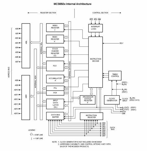 1975 Sep 16 MOS Technology samples 6502 at WESCON, here's how they designed it