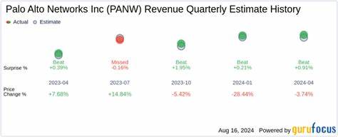Revenue Estimates Dip, But Analysts Stay Bullish on Palo Alto Networks (PANW)