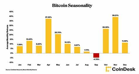 Will We See Another Crypto Winter or Altcoin Season?