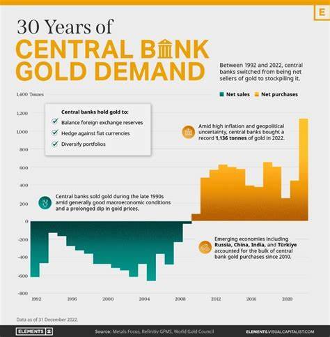 ‘Do what central banks are doing... buy gold’ - Bank of America - Kitco NEWS