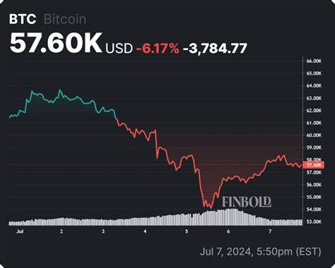 Veteran trader sees Bitcoin ‘footshot’ as the next big buying opportunity - Finbold - Finance in Bold