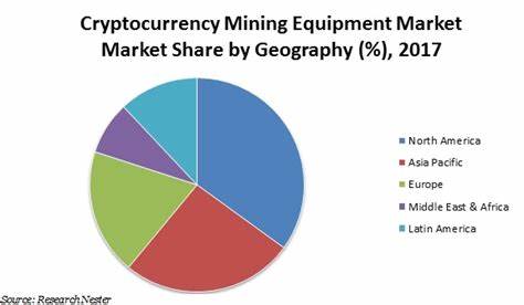 Cryptocurrency Mining Equipment Market to Develop New Growth Story |Bitmain, MicroBT, Canaan Creative - openPR