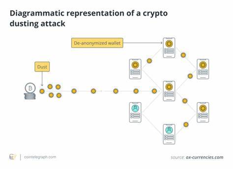 What Is a Crypto Dusting Attack and How to Prevent It?