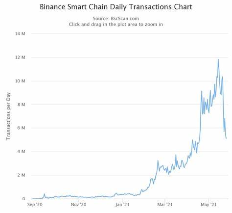 Ethereum’s Descent Into Existential Crisis - Binance