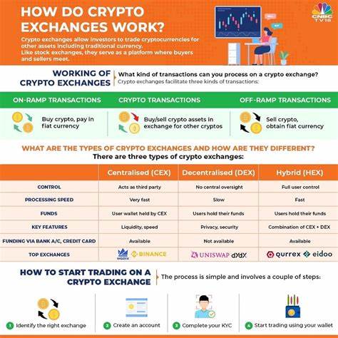 What Are Crypto Exchanges And How Do They Work - Forbes