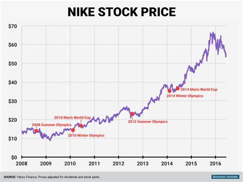 Is Nike Stock a Contrarian Buy Before Q4 Earnings on June 26?