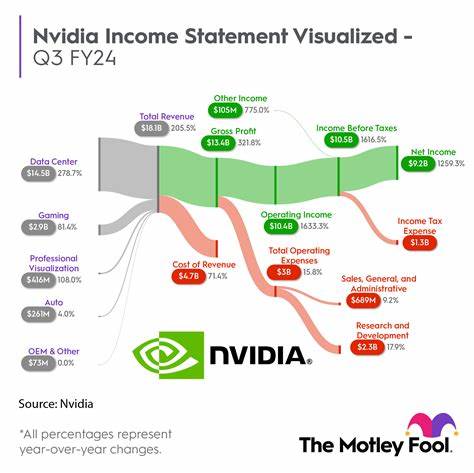 Stock-Split Watch: Is Nvidia Next?