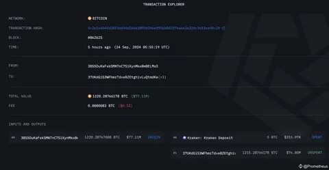 Mt. Gox moves $2.4 billion in bitcoin to unknown address during currency’s climb to $100,000 milestone - The Block