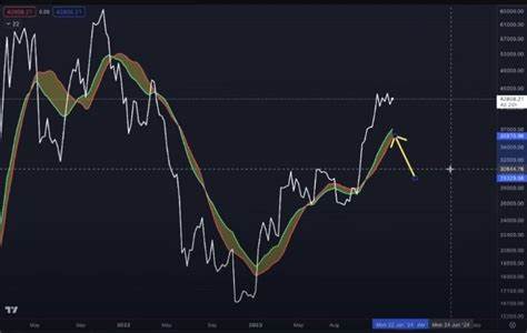 Bitcoin fights to hold support above $40k as stocks surge, S&P hits new high - Kitco NEWS