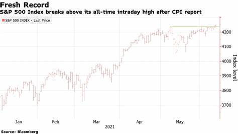 Stocks Fall From Peak as CPI Warmer, Jobs Cooler: Markets Wrap