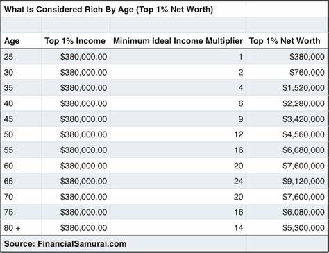 Here’s the Minimum Net Worth To Be Considered the Top 1% in Your 40s