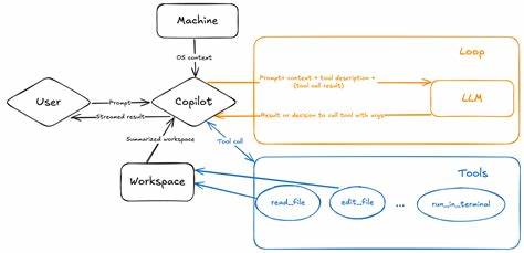 Developing with GitHub Copilot Agent Mode and MCP
