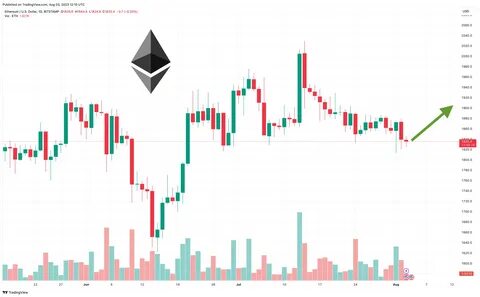 Ethereum Price Prediction as Bulls Hold $1,800 Despite Market Sell-Off – Dip Buying Opportunity? - Cryptonews