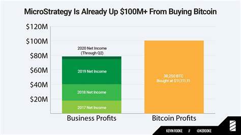 Can MicroStrategy hit half a million Bitcoin? Polymarket users think so - TheStreet